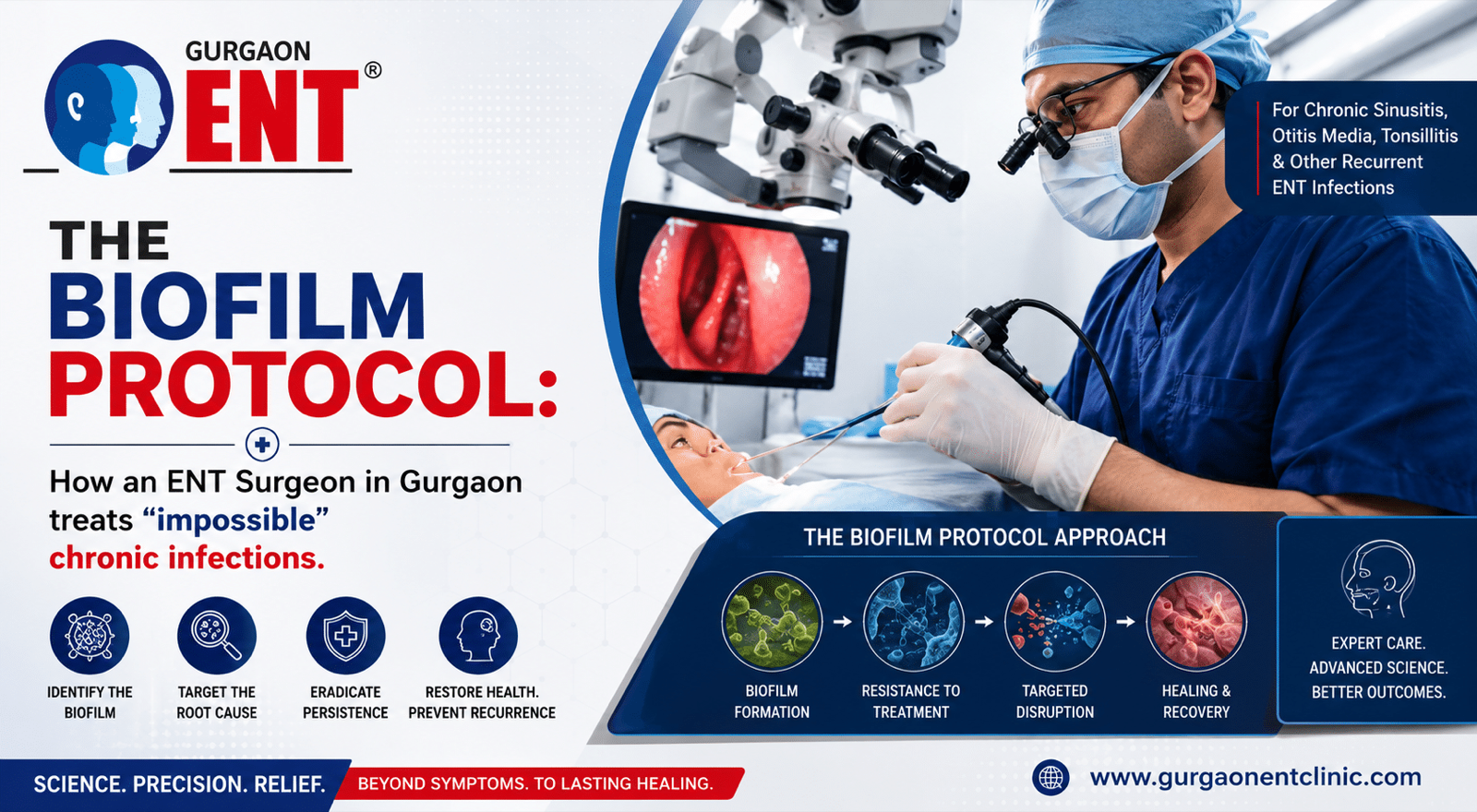 How An ENT Surgeon In Gurgaon Treats Impossible Chronic Infections